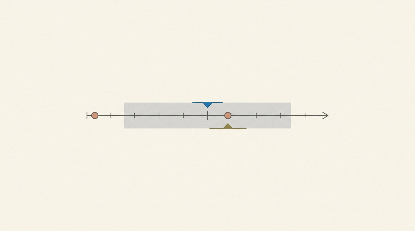 Two failures, two different axes