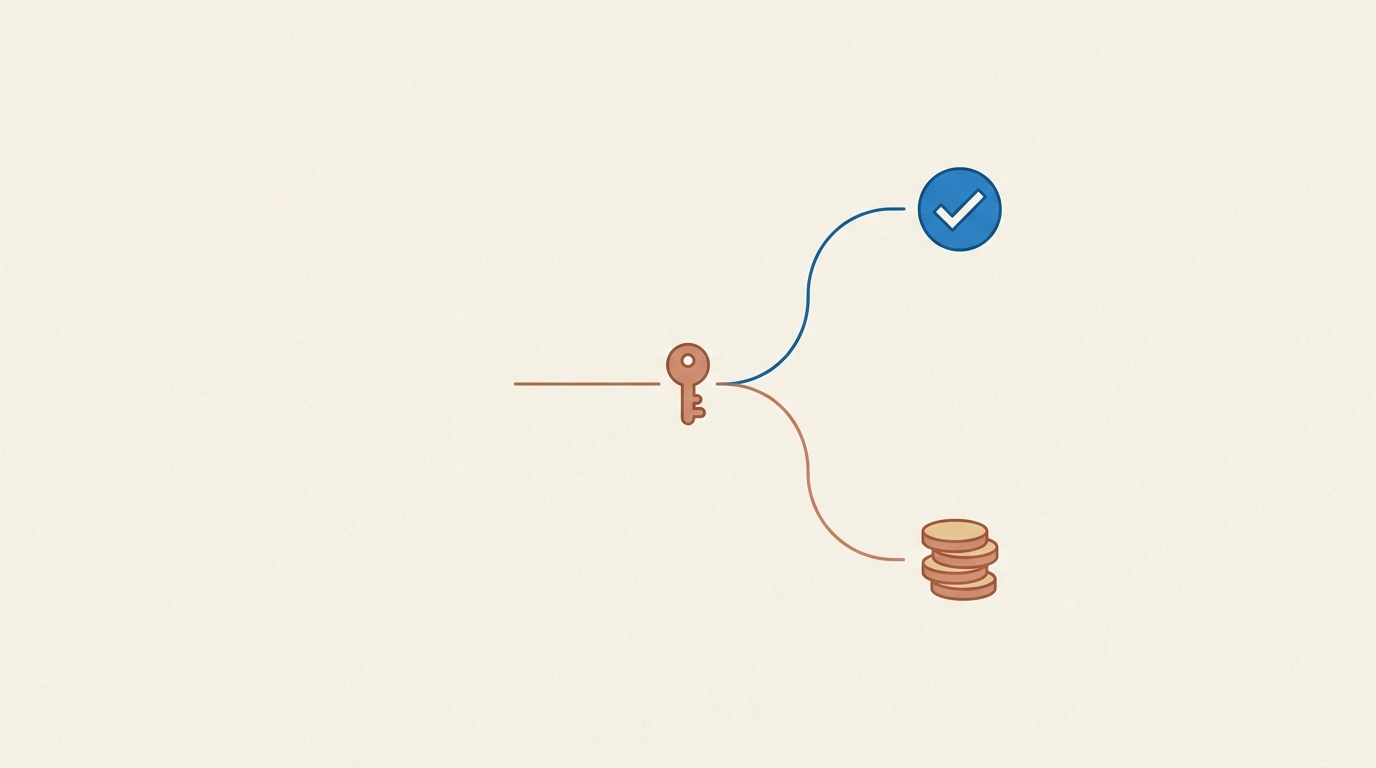 A single token forking into two billing lanes — one leading to a subscription checkmark, the other to a low stack of coins